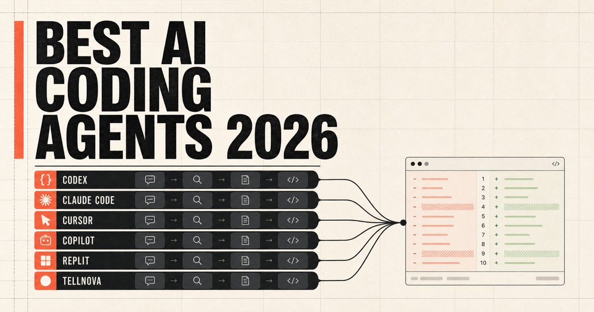 Six AI coding agent workflows labeled Codex, Claude Code, Cursor, Copilot, Replit, and tellnova converging into a reviewable code diff