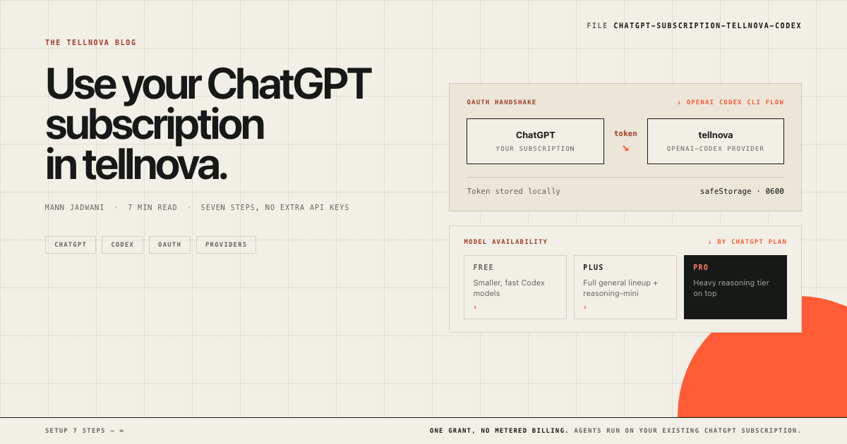 Cover illustration for chatgpt-subscription-tellnova-codex — tellnova blog visual showcase